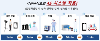 시선바이오, 국내 대학 최초 서울대에 '코로나19 신속진단키트' 공급