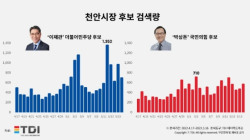 ﻿[2022지방선거] 박완주 사태에 민심 어디로…’바로미터’ 충남은?