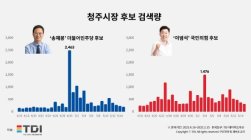 ﻿[2022지방선거] 대대적 물갈이 앞둔 ‘충북’…청주·충주시 민심 향방은?