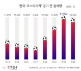 ﻿손흥민 ‘컴백홈’…한국-코스타리카 경기 예매율 살펴보니
