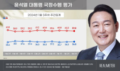 尹 지지율 36.8%…2주 연속 소폭 상승[리얼미터]