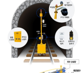 현대건설, 터널 맞춤형 '스마트 안전 시스템' 현장 적용