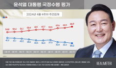 尹 대통령 지지율 30.2%…재작년 8월 이후 최저 [리얼미터]