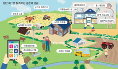 [스마트팜 영상] 농촌생활분야 ICT기술활용①-농촌생활분야 적용사례