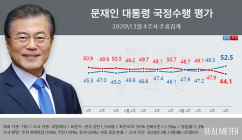 대통령 국정수행 긍정 평가 52.5%