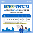서울시, 중위소득 100% 이하 가구별 30~50만원 지급...117만7000가구 예상
