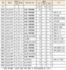 광주광역시, 해외 입국자 관리 강화...코로나19 총 20명 동선 공개