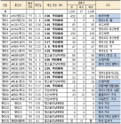 광주광역시, 미국입국 25번째 코로나19 확진자 동선 공개...총 25명 접촉자 현황
