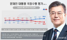 문재인 대통령 긍정 평가 54.4%