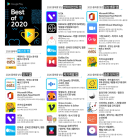 쿠팡이츠, 구글플레이 선정 ‘2020 올해의 베스트 앱’ 3관왕