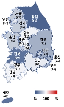 지역별 BSI (자료=대한상의)