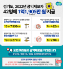 경기도, 2022년 공익제보자 42명 보·포상금 1억1905만원 지급