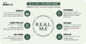 쿠팡, 2022 뷰티 트렌드 ‘R.E.A.L.M.E’ 제시