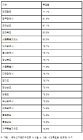 [20대 대선] 표로 보는 ‘시·도별 최종투표율’ 잠정치