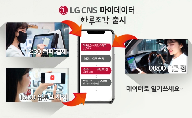 고객 일상을 데이터로 자동 기록하는 LG CNS의 마이데이터 '하루조각' 앱 설명 이미지 /사진=LG CNS