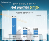 서울지역 분양 가뭄…설계변경·공사비 증액으로 공급 차질 불가피