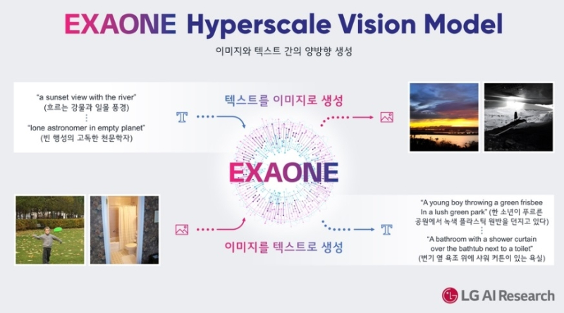 LG 초거대 AI EXAONE(엑사원)의 핵심 기술 요약