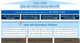 유니버셜리얼타임, 올인원 API 관리 솔루션 ‘앱토모 APIM v5’ 출시