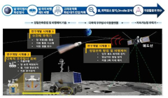 인천시-인하대, 우주 핵심기술개발 사업 본격 추진