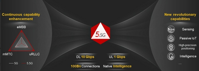 화웨이가 제안하는 5.5G 네트워크의 핵심 특성 및 혁신 방향