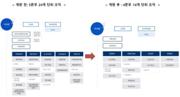 한국해양교통안전공단, 조직 개편 단행…