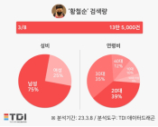 tvN 코빅 ‘징맨’ 황철순 폭행 논란…“사실 자작극” SNS 해명