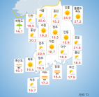 [오늘의 날씨] 벌써 여름...낮 기온 30도