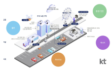 KT-강남구청, 미래 도심형 로봇 배송 서비스 구현 MOU
