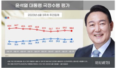 尹대통령 지지율 3주 만에 상승