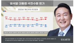 尹 지지율 2주 연속 하락해 38.1% [리얼미터]