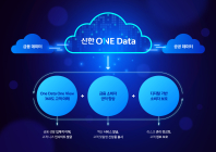 신한금융, 그룹 통합 데이터 플랫폼 '신한 원 데이터' 오픈