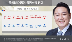 尹 대통령 지지율,  36.8%…2주 연속 오름세[리얼미터]