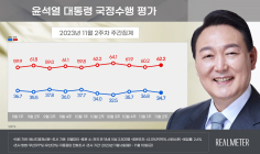 尹 대통령 지지율 34.7%…3주만에 하락[리얼미터]