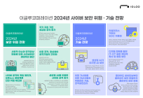 이글루코퍼레이션, ‘2024년 사이버 보안 위협 및 기술 전망 보고서’ 발표