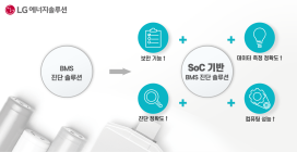LG에너지솔루션, 퀄컴과 BMS 진단 솔루션 협력…글로벌 완성차 업체에 공급 목표