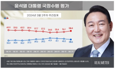 尹 대통령 지지율 38.6%…4주 만에 30%대로 하락 [리얼미터]
