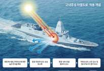 HD현대중공업, 국내 함정 최초 ‘고내후성 차열도료’ 국산화
