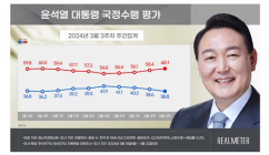 尹 대통령 지지율  36.5%…4주 연속 뒷걸음 [리얼미터]