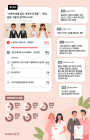 네티즌 68% ‘동성 결혼, 부부 인정 안돼’