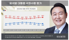 尹 대통령 지지율 36.3%…5주 연속 하락 [리얼미터]