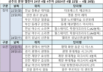 [분양캘린더 4월 넷째주] '엘리프 성남신촌' 등 전국 7곳·3600가구 분양