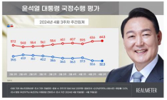 尹 대통령 지지율 32.3%…2022년 10월 1주차 이후 최저 [리얼미터]